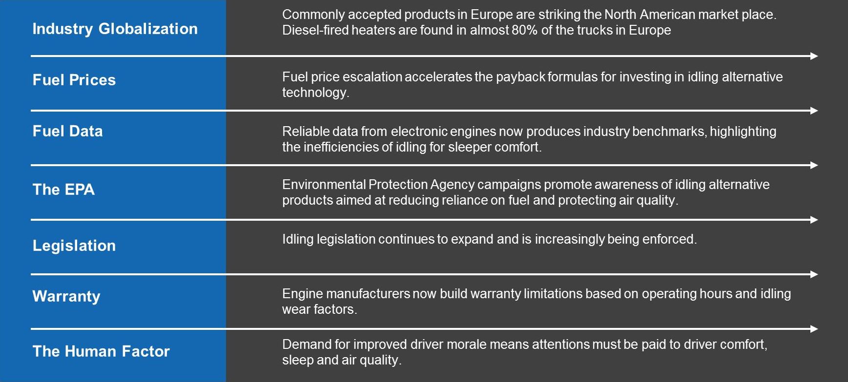 Factors effecting the industry that make heaters a great addition